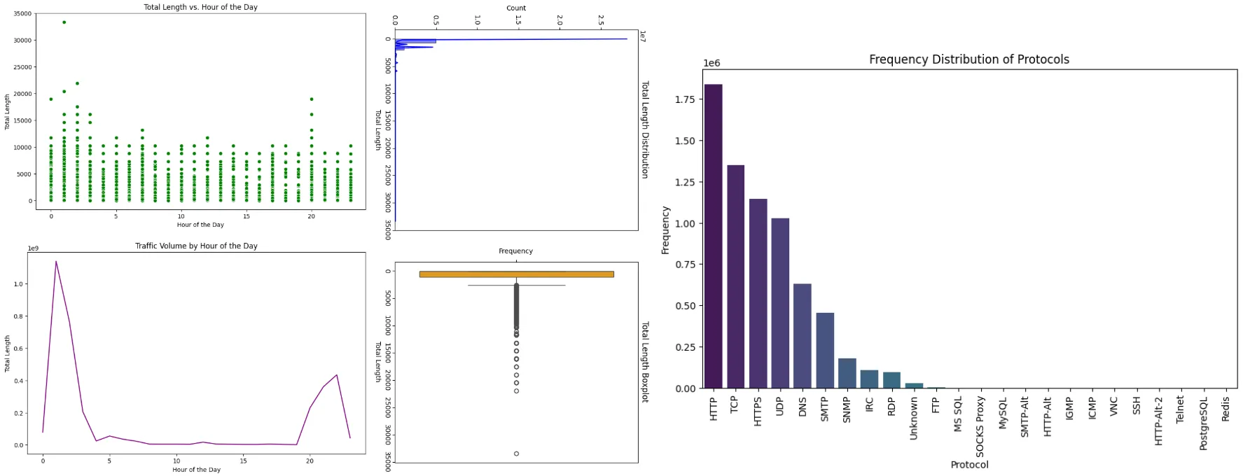 Collective Differences Analysing All Scenarios Distributions